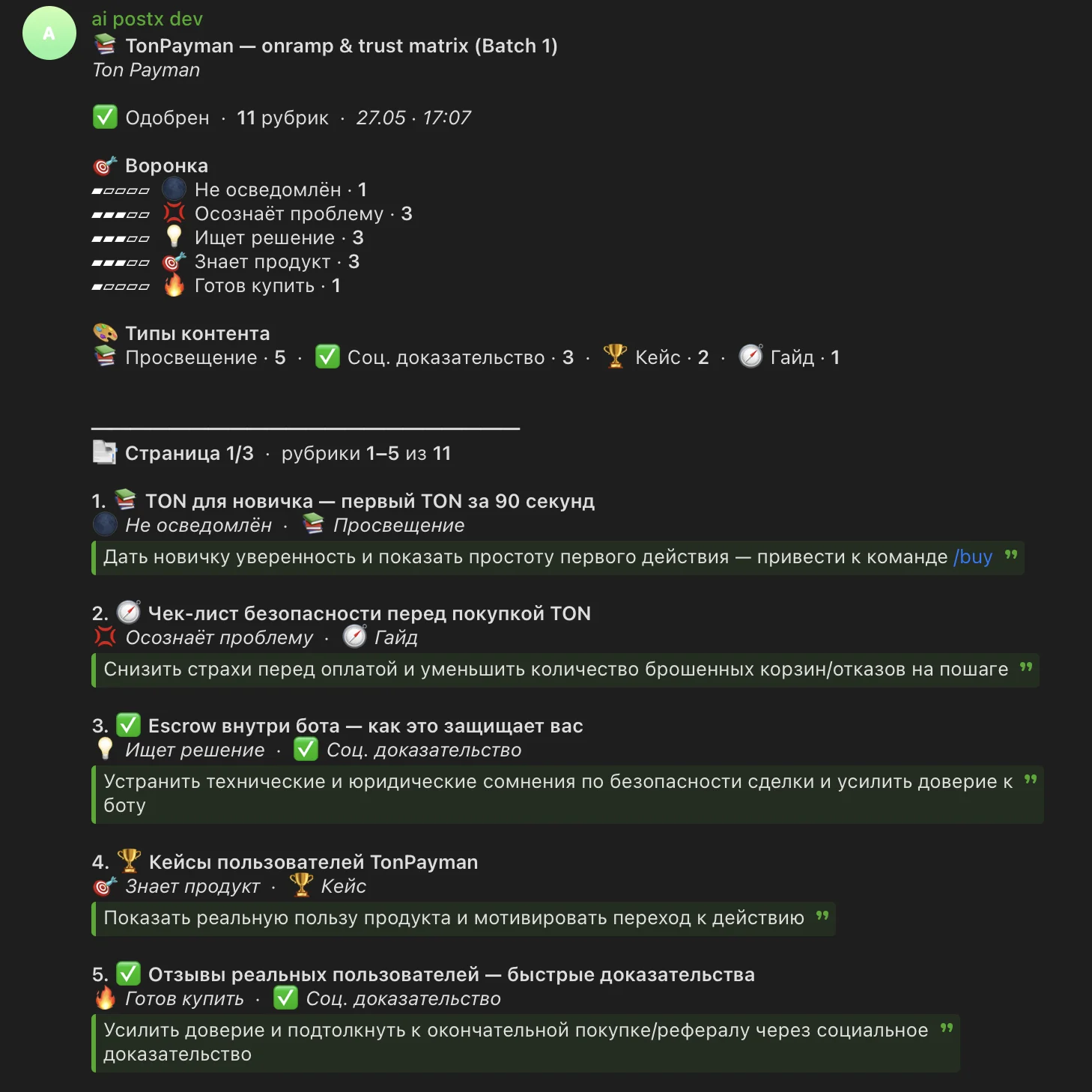 Готовый рубрикатор: 11 рубрик, распределение по 5 Hunt-стадиям и 4 типам контента